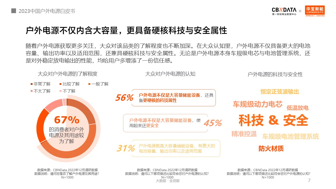 戶外電源中國制造占全球九成！消費(fèi)者選購四大升級趨勢分析.png