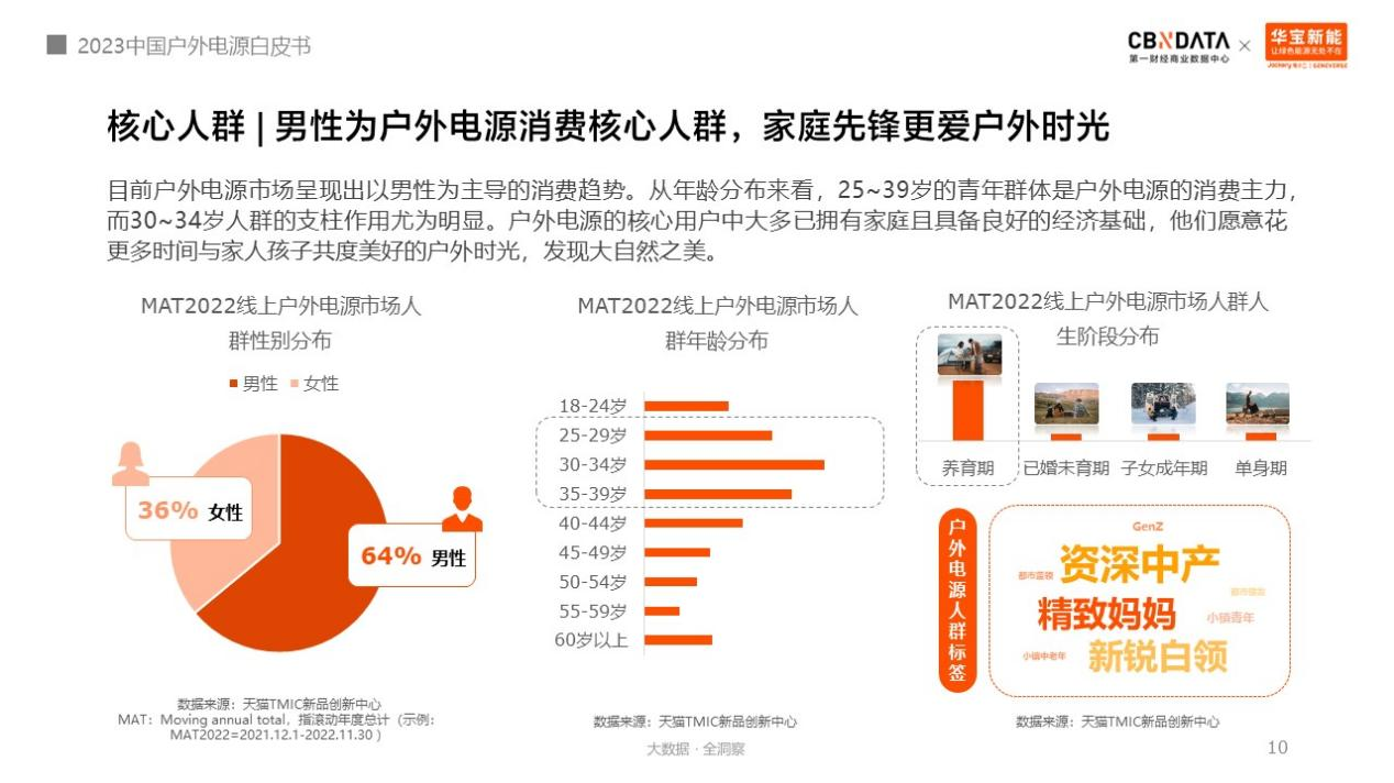 戶外電源中國制造占全球九成！消費(fèi)者選購四大升級趨勢分析.png