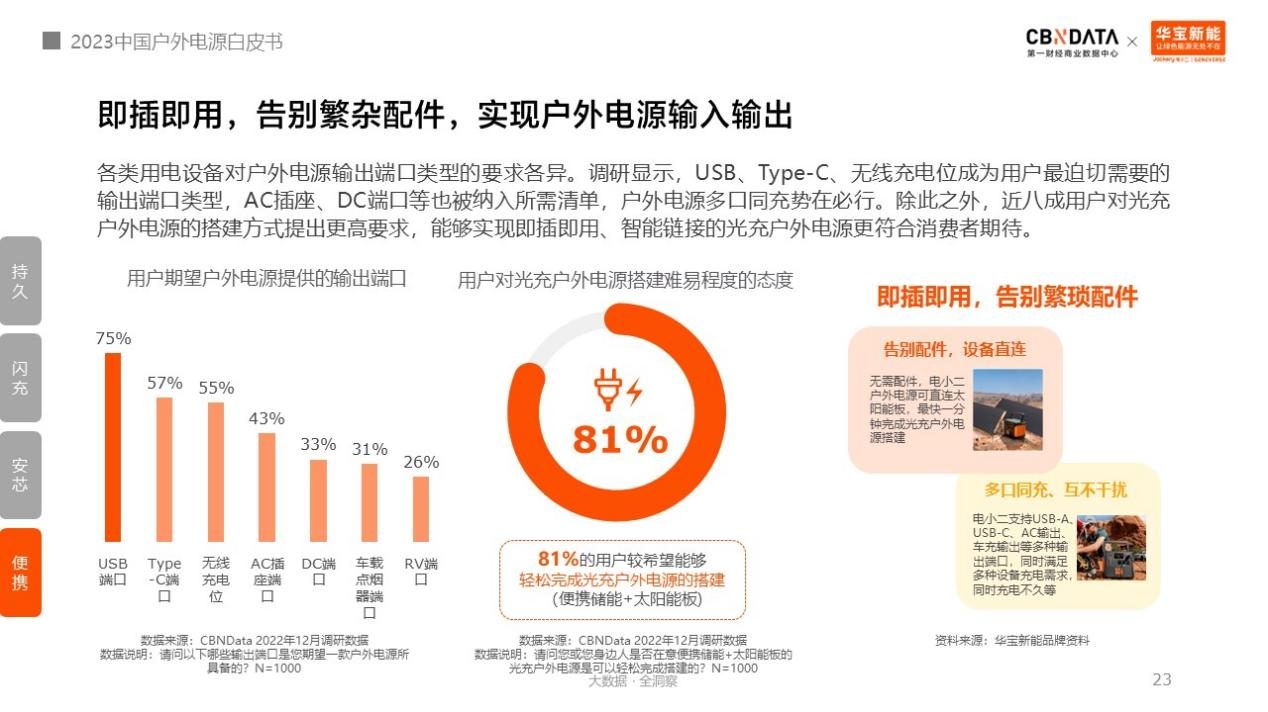 戶外電源中國制造占全球九成！消費(fèi)者選購四大升級趨勢分析.png